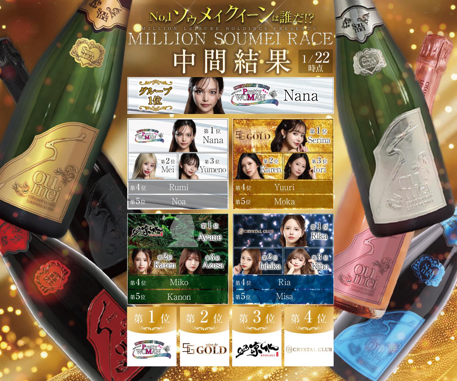 ソウメイレース途中経過‼️1/22